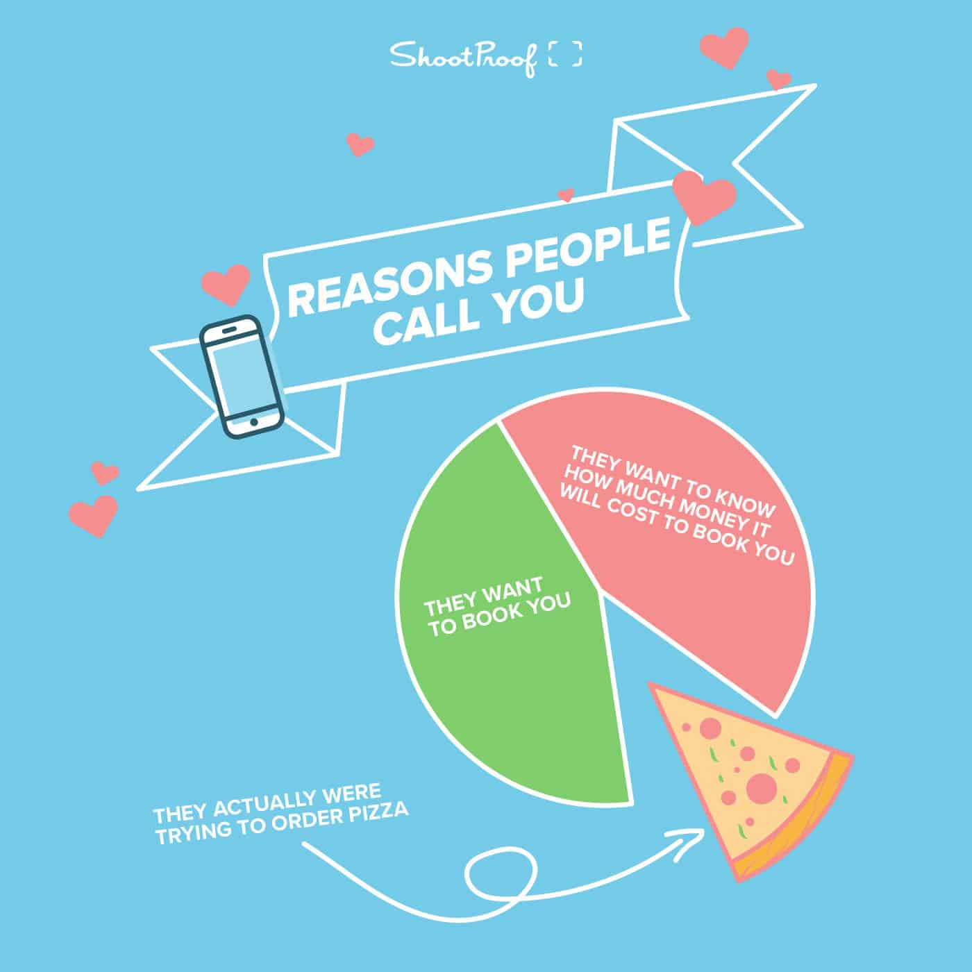 Reasons People Call You: Photography Sales 101