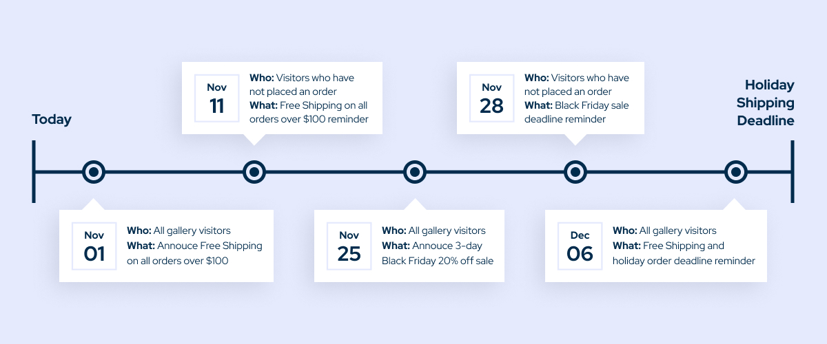 Order Timeline Graphic