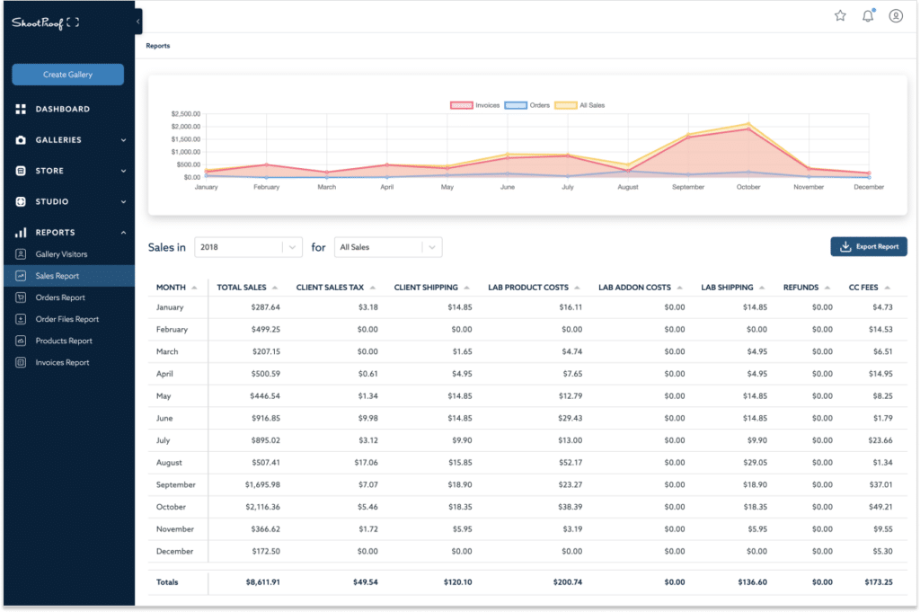 sales report shootproof 08012024b